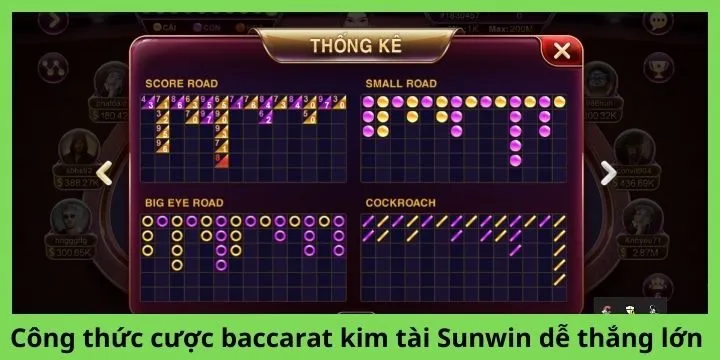 Công thức cược baccarat kim tài Sunwin dễ thắng lớn