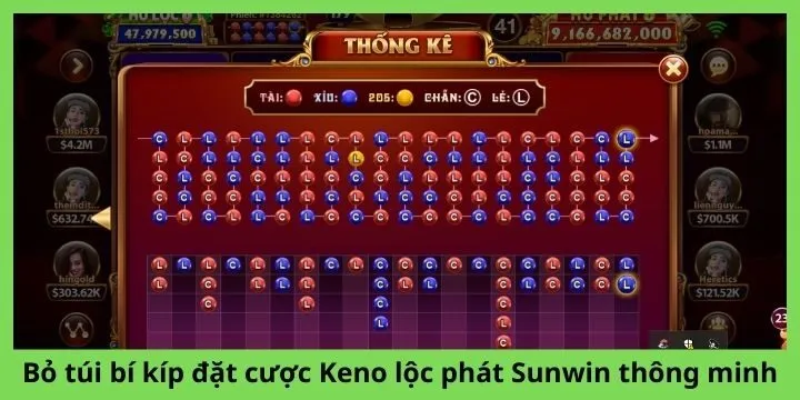 Bỏ túi bí kíp đặt cược Keno lộc phát Sunwin thông minh