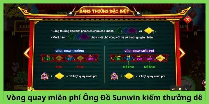Cách thức tham gia nổ hũ Ông Đồ Sunwin cơ bản
